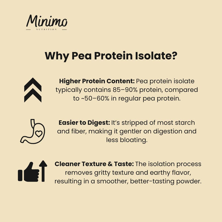 Vanilla Vegan Pea Protein Isolate Powder, 2.09 lbs